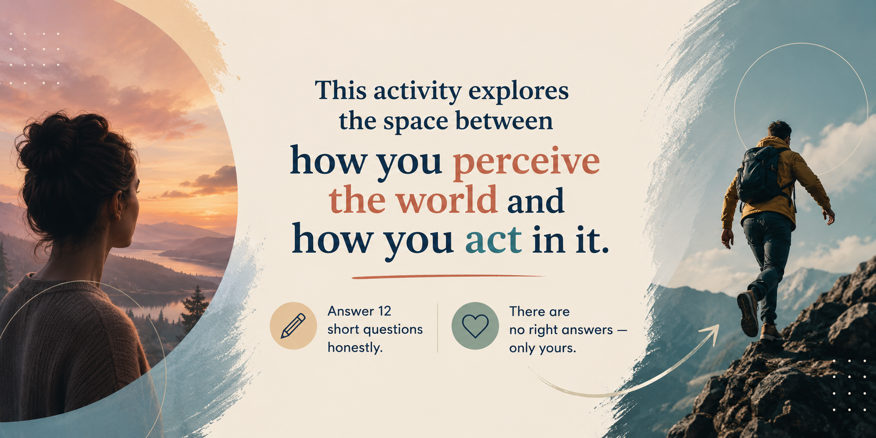 Mindset Map